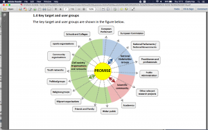 Impact and Dissemination of the PROMISE project